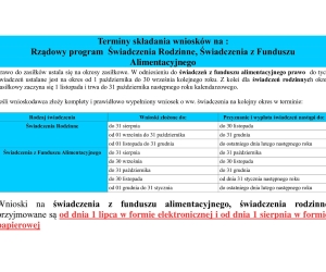 Informacja dotycząca terminów składania wniosków o świadczenia z funduszu alimentacyjnego i świadczeń rodzinnych na okres zasiłkowy 2025/2026
